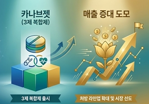 보령, 내달 카나브젯 급여 등판...복합제 라인업 강화