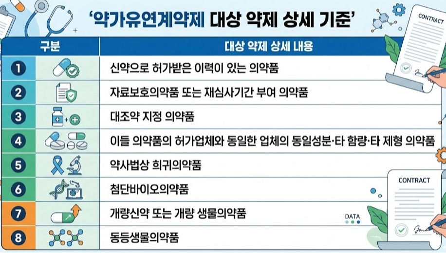 약가유연계약제 운영 지침 5월초 윤곽...신청접수 가시권