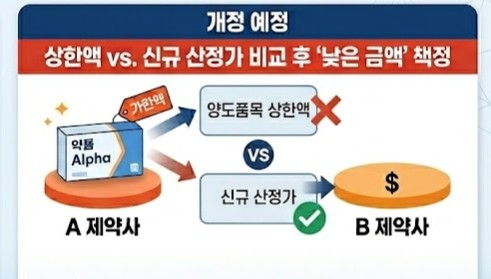 양도양수 시 상한액 승계 막힌다...약가개편 우회 불가