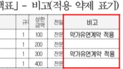 이중약가제 6월 적용...약국 '별도합의가'로 청구해야