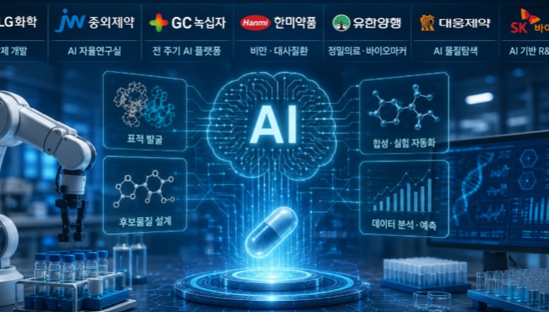 AI가 찾고 로봇이 만든다…제약사 신약개발 새 공식