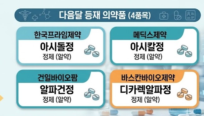 알파칼시돌 시장 과열경쟁에 정제 출시로 제형 다변화