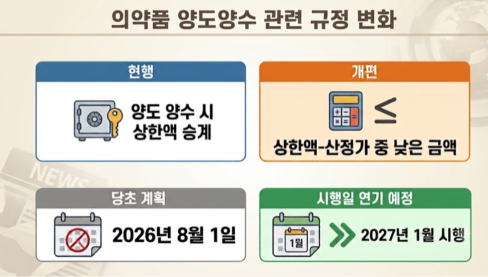 양도양수 상한액 승계 차단...하반기 유예 후 내년 시행
