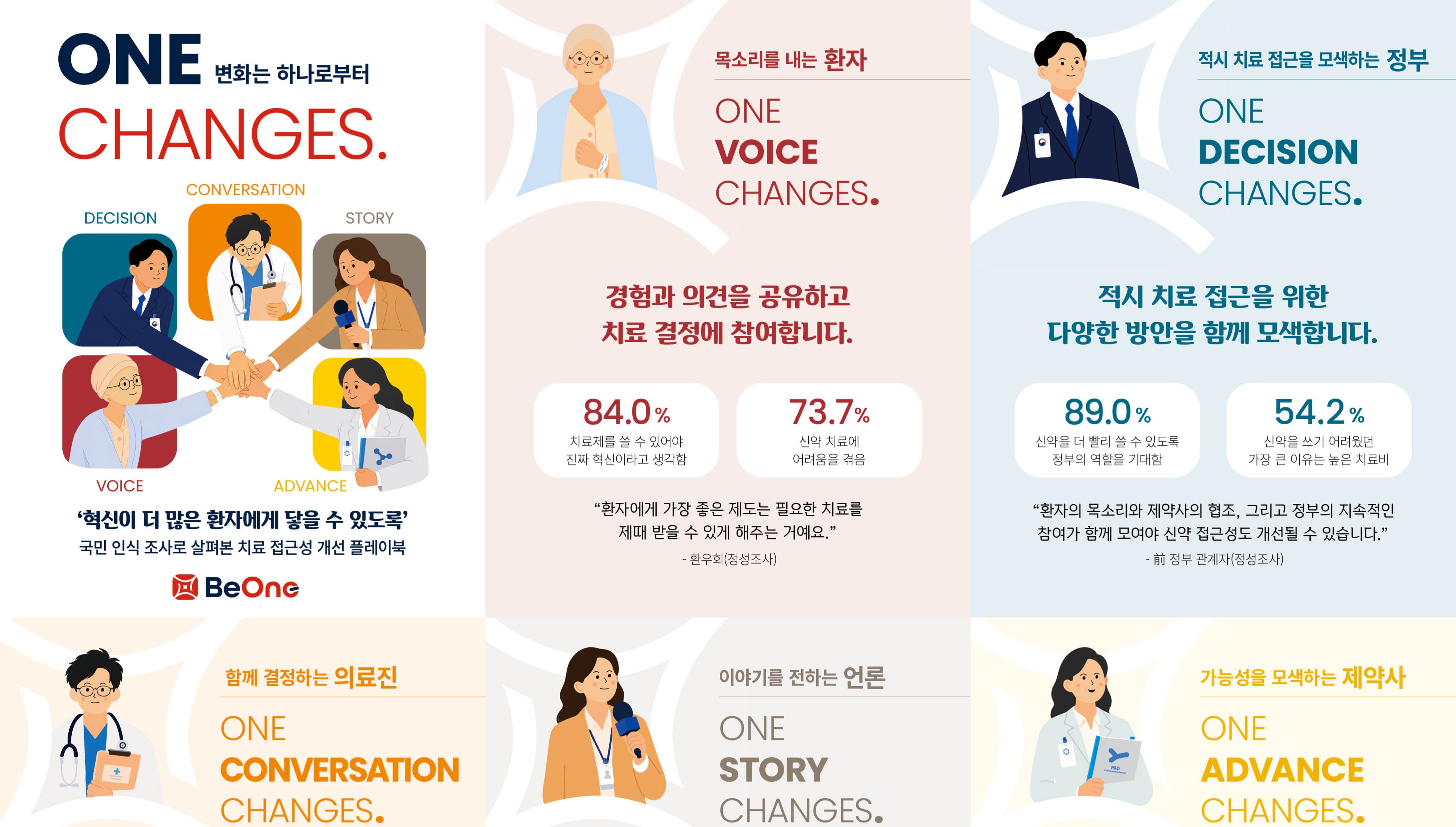 비원메디슨, ‘원 체인지’ 치료 접근성 플레이북 공개