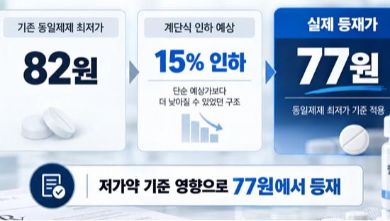 계단식 15% 아닌 6% 인하...펠루비 후발약 산정 이유는