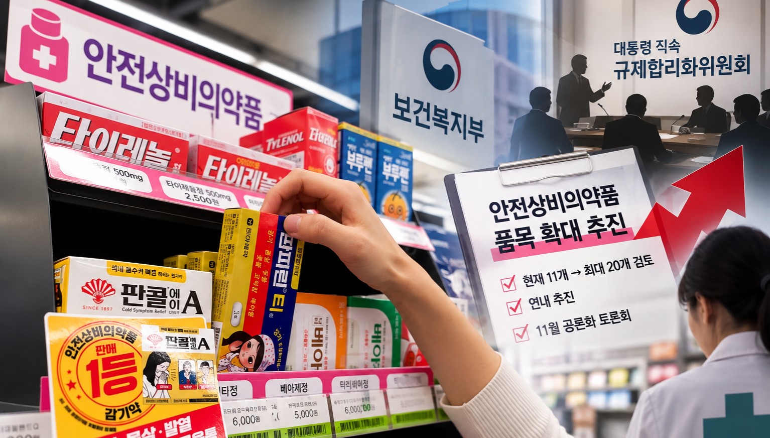 안전상비약 확대 재점화…복지부 이어 규제합리화위도 가세