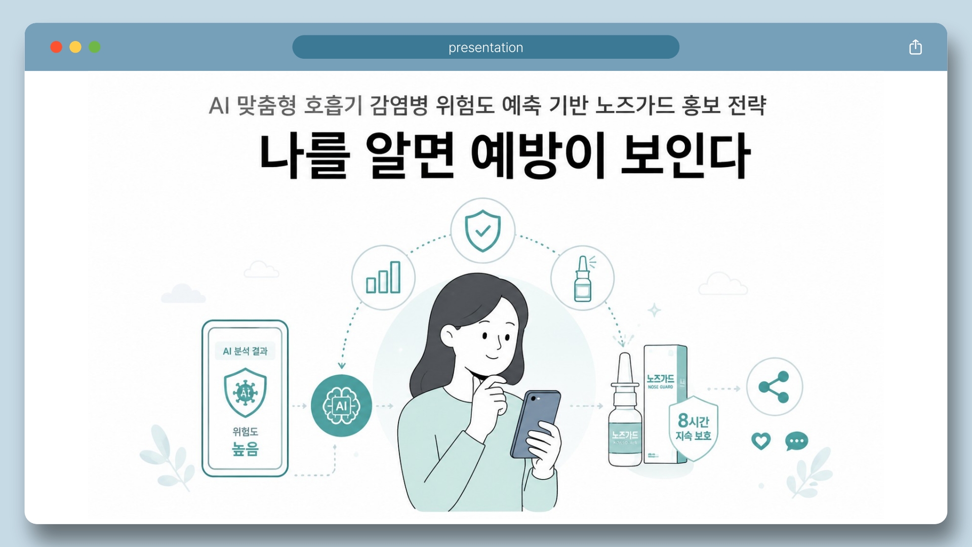 나를 알면 예방이 보인다-AI 맞춤형 호흡기 감염병 위험도 예측에 기반한 노즈가드 홍보전략